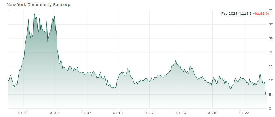 Deutsche Pfandbriefbank 😃 1416604