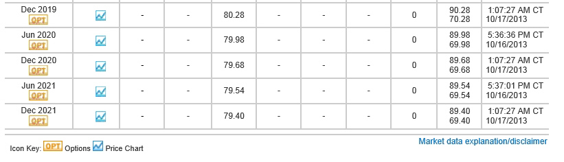 Öl unter 80 Dollar, Gold unter 1000 Dollar 654759