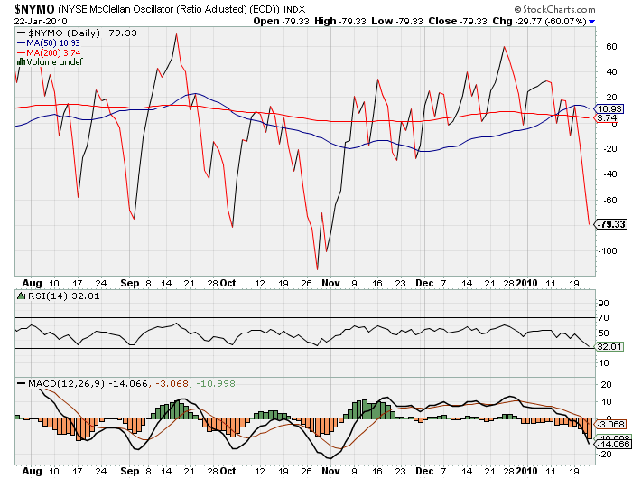 Quo Vadis Dax 2010 - Das Original 294273