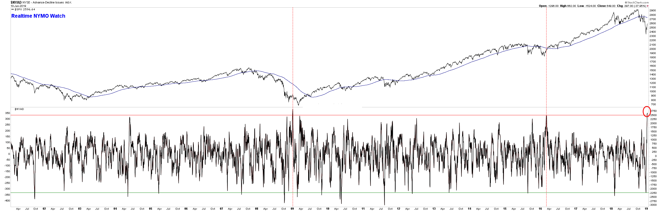 2019 QV-GDAXi-DJ-GOLD-EURUSD- JPY 1091073