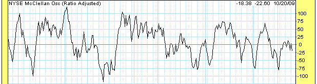 Die Bullen scharren gar nicht mit den Hufen, 268718