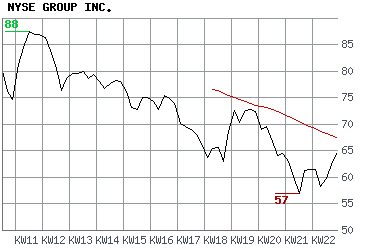 NYSE - New York Stock Exchange 42684
