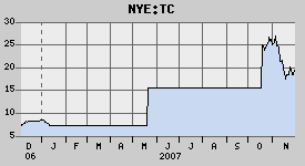 Thompson Creek Metals Charts 133913