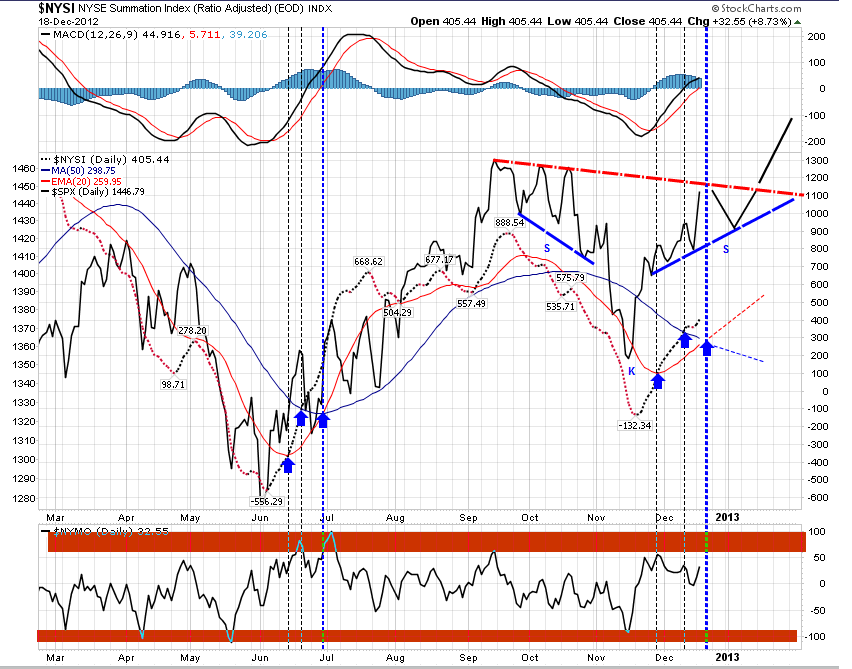 QV ultimate 2012 563222