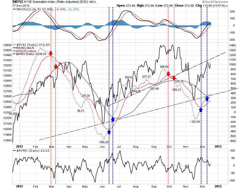QV ultimate 2012 562903