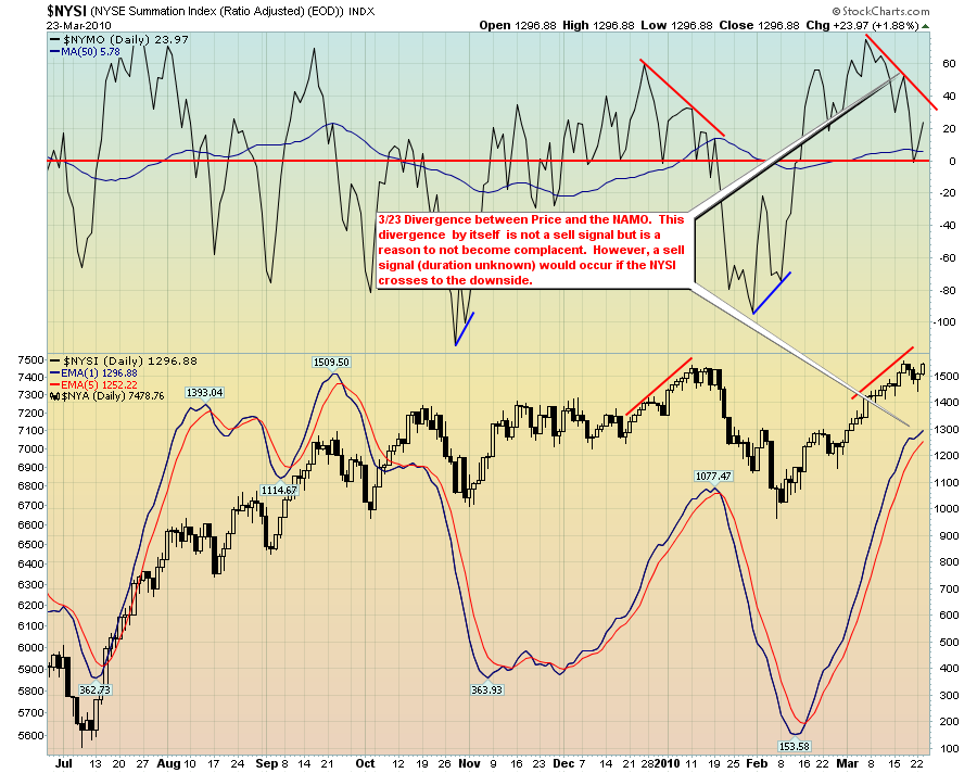 Die Bullen scharren gar nicht mit den Hufen, 308923