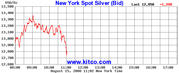 Silberpeis in 2 Jahren? 180404