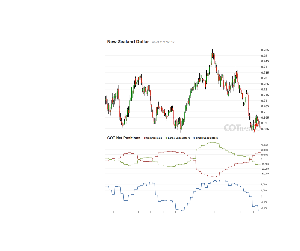 Endlich erfolgreiches Trading mit Rohstoffen 1025400