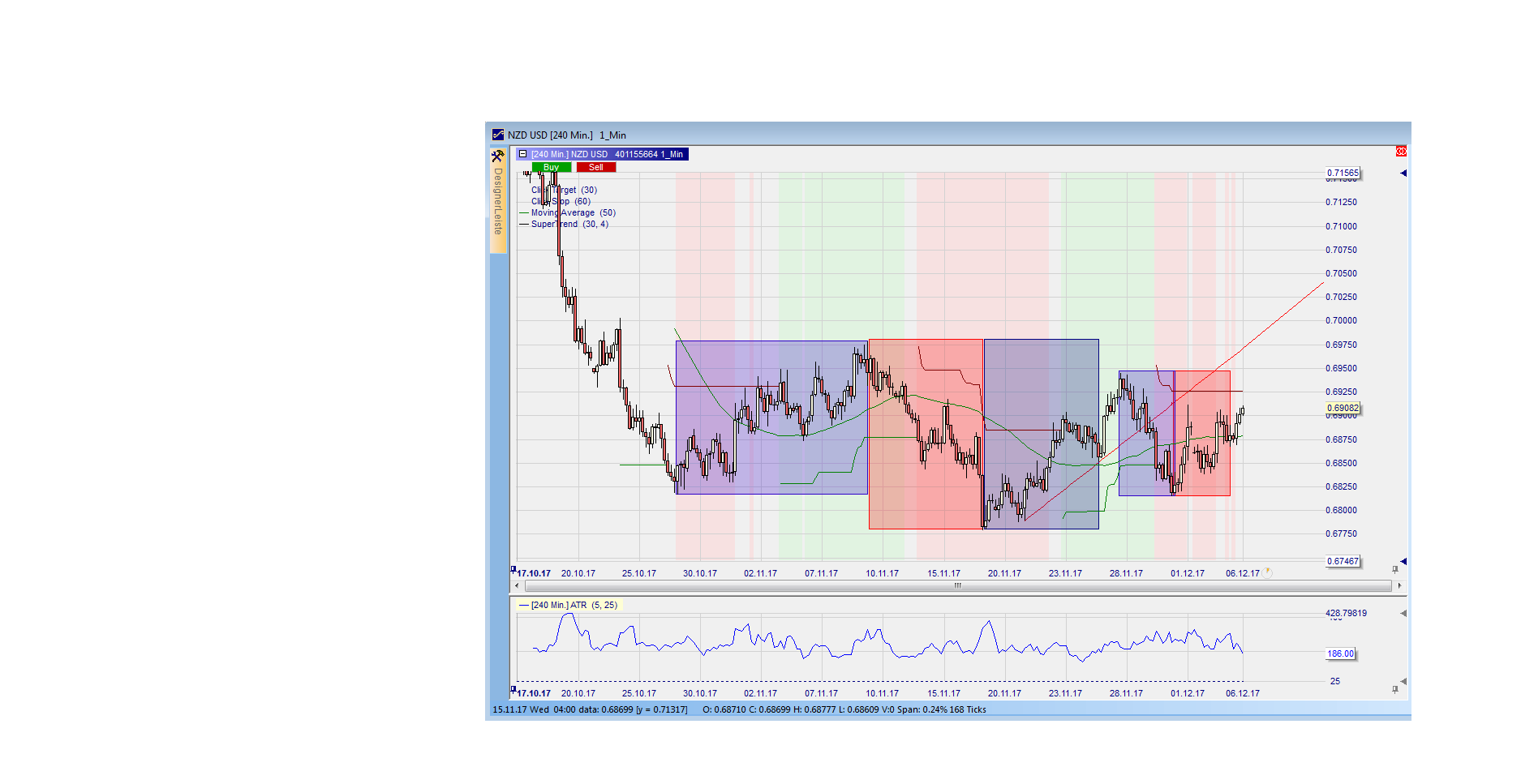 Endlich erfolgreiches Trading mit Rohstoffen 1028360