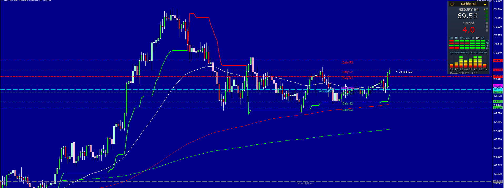 2020 QV-GDAXi-DJ-GOLD-EURUSD-JPY 1188225