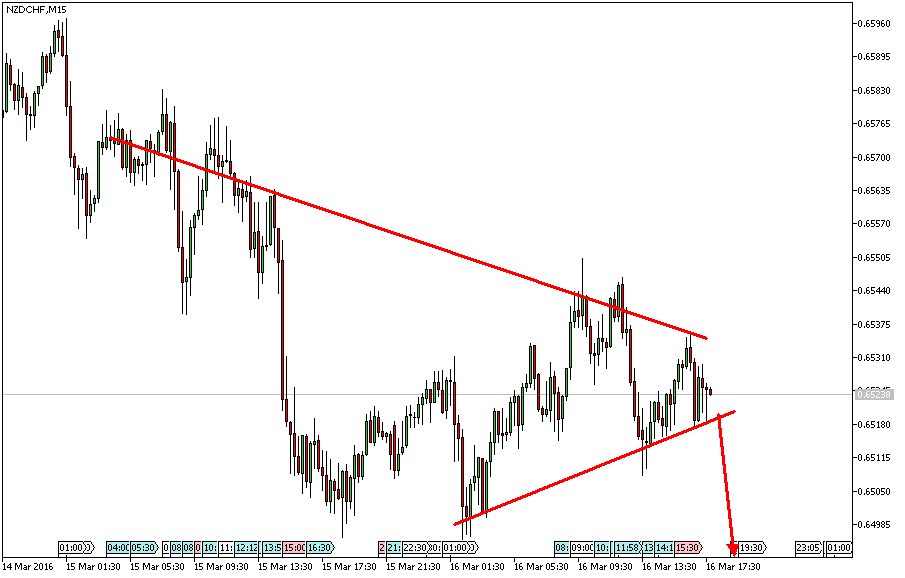 Charttechnik - Devisen-Indizes-Aktien-Rohstoffe&co 901256
