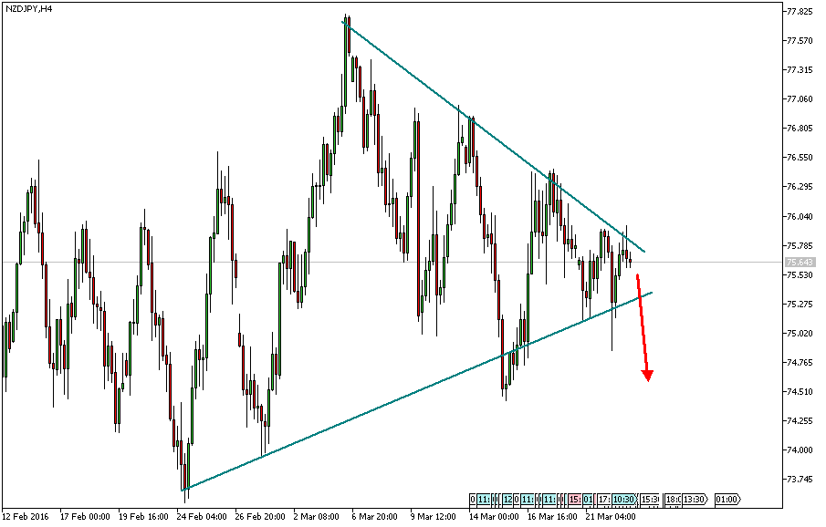 Charttechnik - Devisen-Indizes-Aktien-Rohstoffe&co 902647