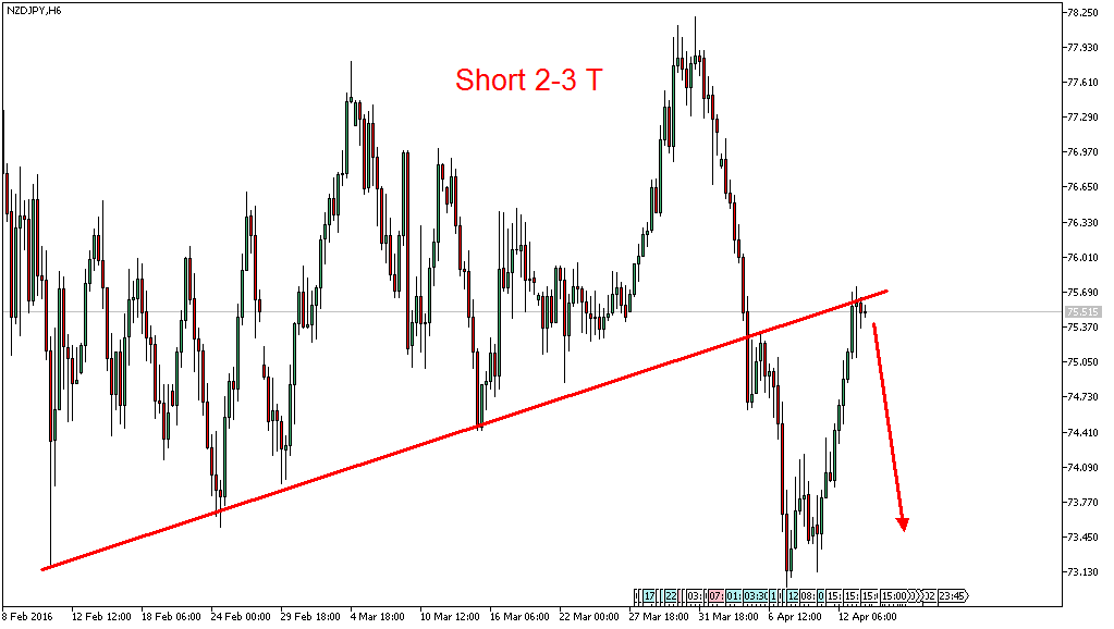 Charttechnik - Devisen-Indizes-Aktien-Rohstoffe&co 907379
