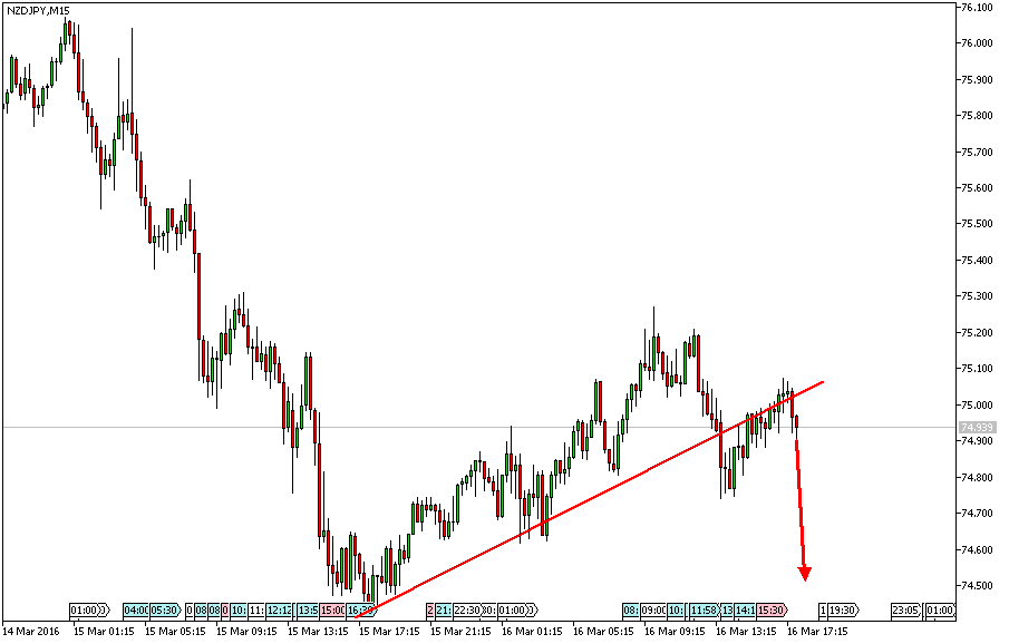 Charttechnik - Devisen-Indizes-Aktien-Rohstoffe&co 901261