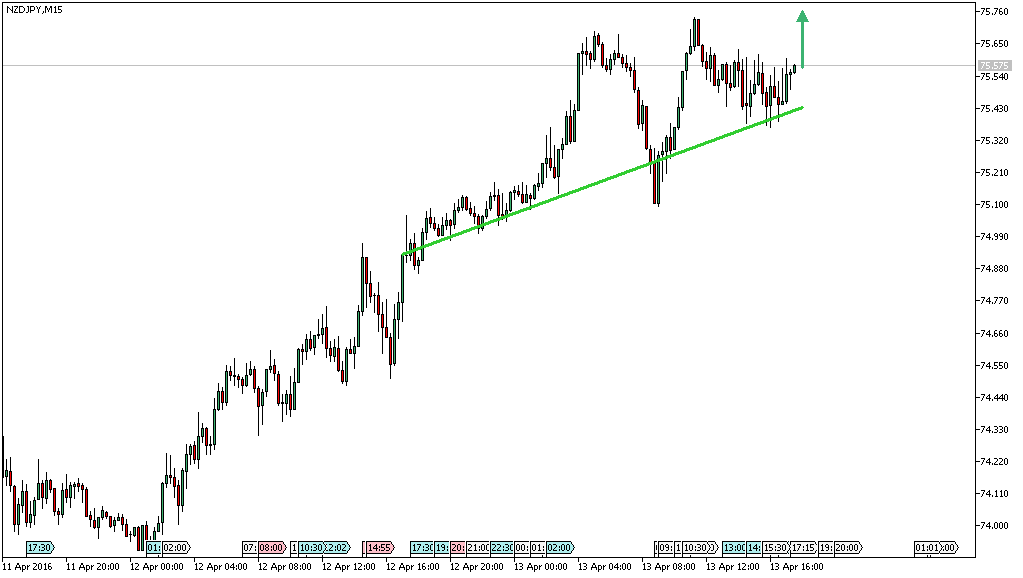 Charttechnik - Devisen-Indizes-Aktien-Rohstoffe&co 907370