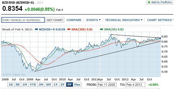 2013 QV DAX-DJ-GOLD-EURUSD-JPY 577109