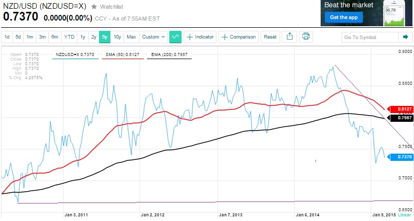2015 QV DAX-DJ-GOLD-EURUSD-JPY 805930