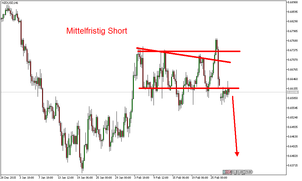 Charttechnik - Devisen-Indizes-Aktien-Rohstoffe&co 897725
