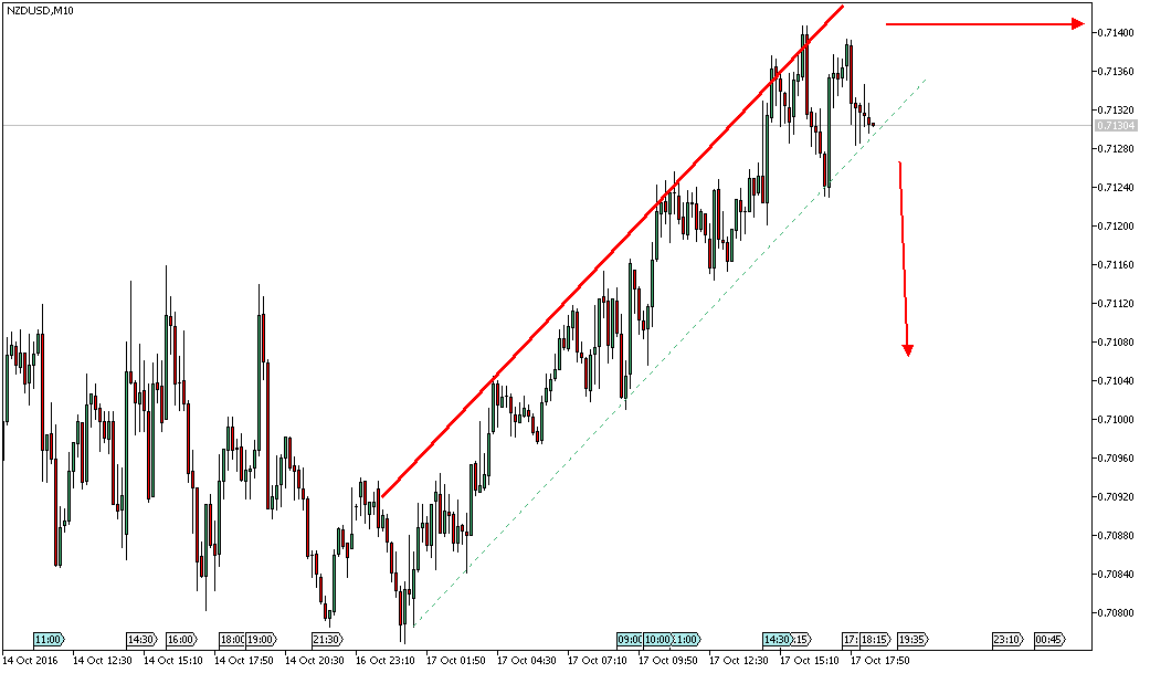 Daytrade - @ - owncash 945966