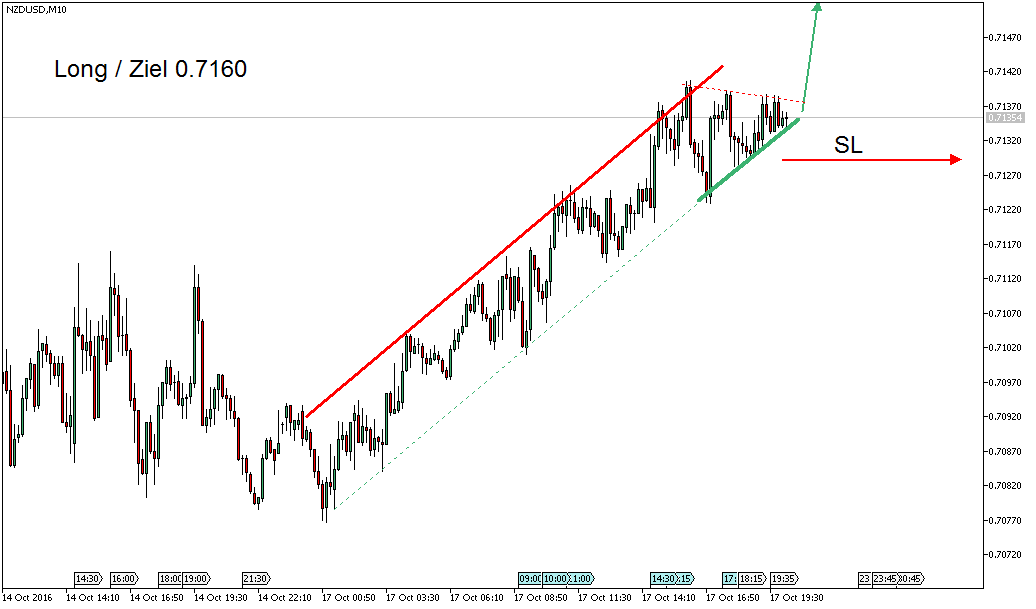 Daytrade - @ - owncash 945981