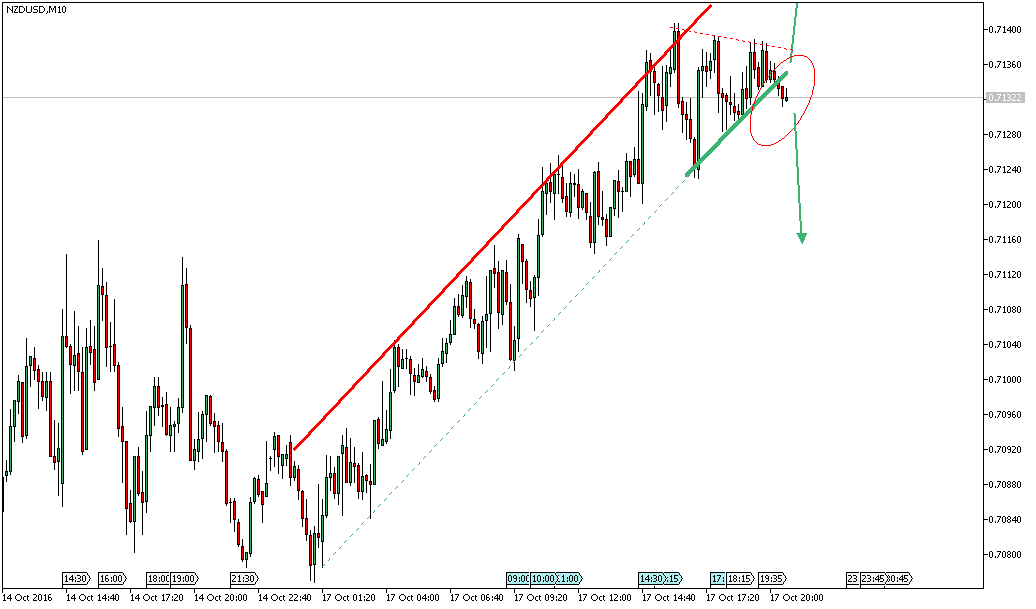 Daytrade - @ - owncash 945995