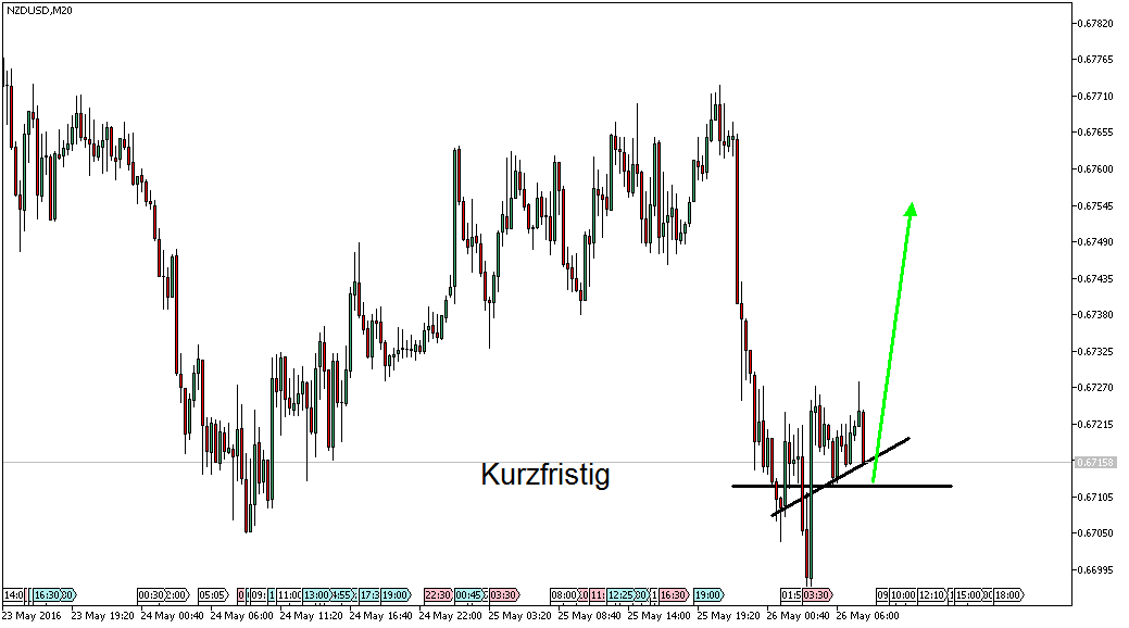 Charttechnik - Devisen-Indizes-Aktien-Rohstoffe&co 916279