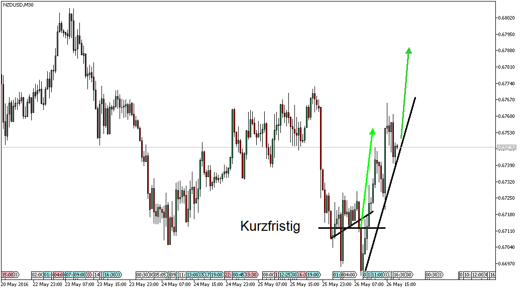 Charttechnik - Devisen-Indizes-Aktien-Rohstoffe&co 916418