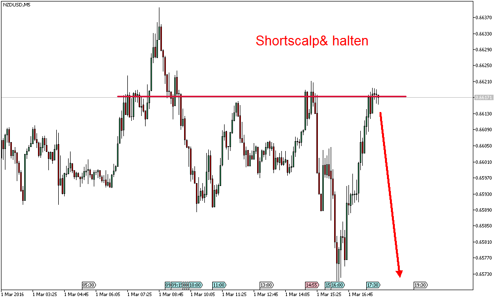 Charttechnik - Devisen-Indizes-Aktien-Rohstoffe&co 897791