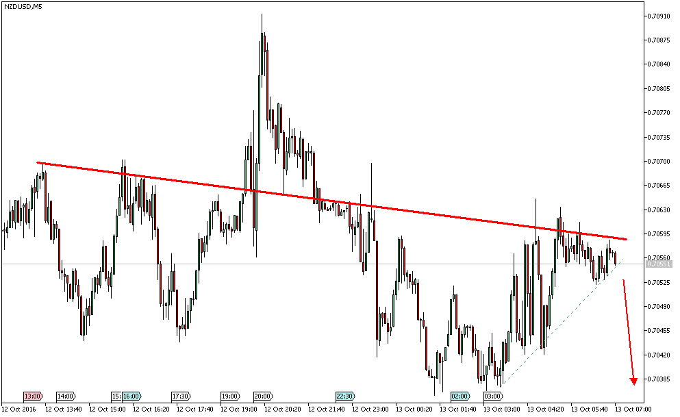 Daytrade - @ - owncash 945043