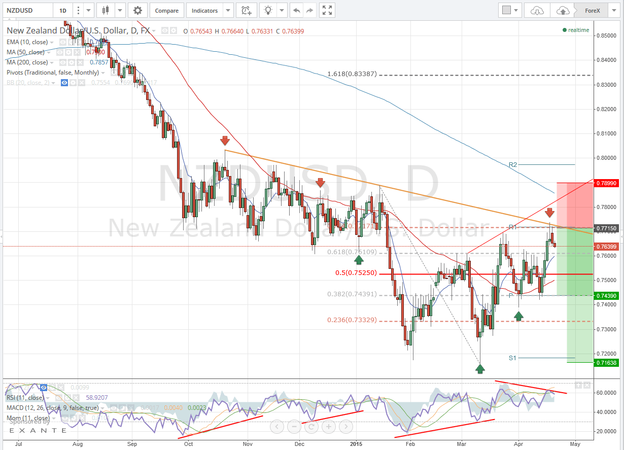 2015 QV DAX-DJ-GOLD-EURUSD-JPY 818963
