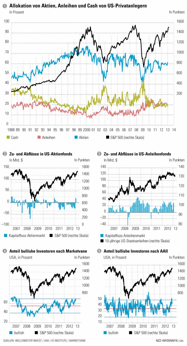 Der USA Bären-Thread 578202