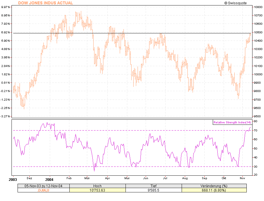 f-h Oni BW sb & Friends-TTT, Freitach 12.11.04 2535