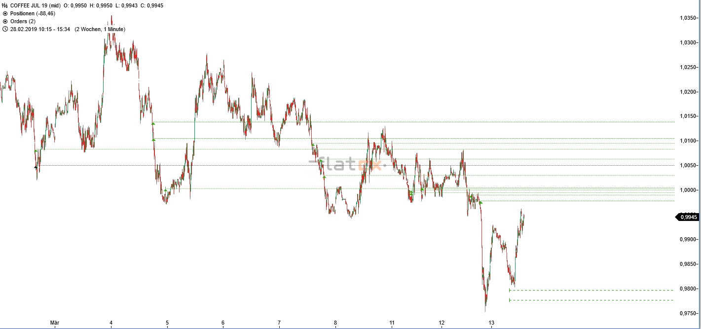 Akis Looserbude 1101608