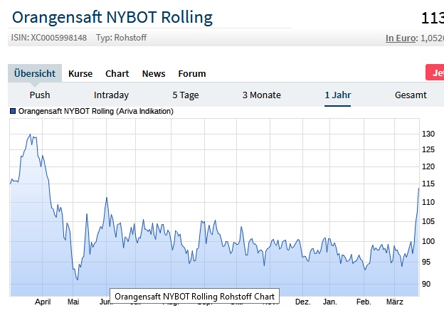 Akis Looserbude 1168510