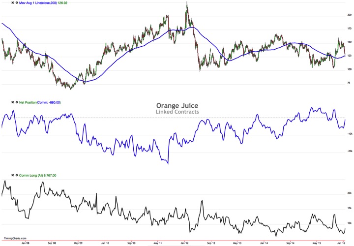 Endlich erfolgreiches Trading mit Rohstoffen 888194