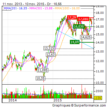 Deutsche Telekom (Moderiert) 871019