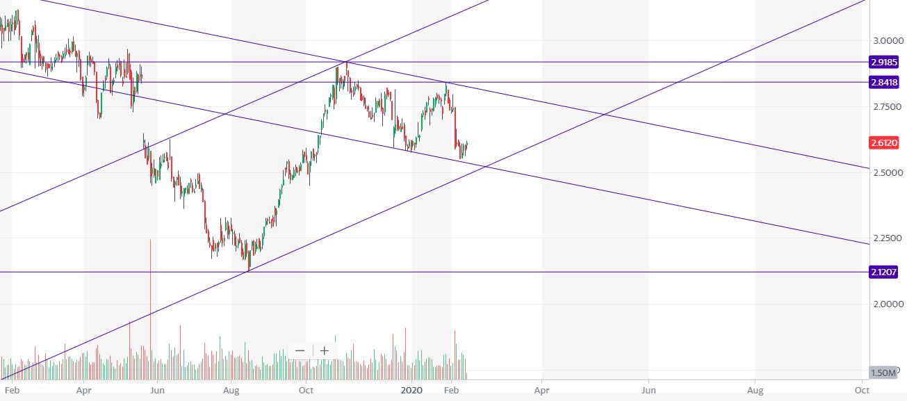 Telefonica Deutschland ..............(WKN: A1J5RX) 1160727