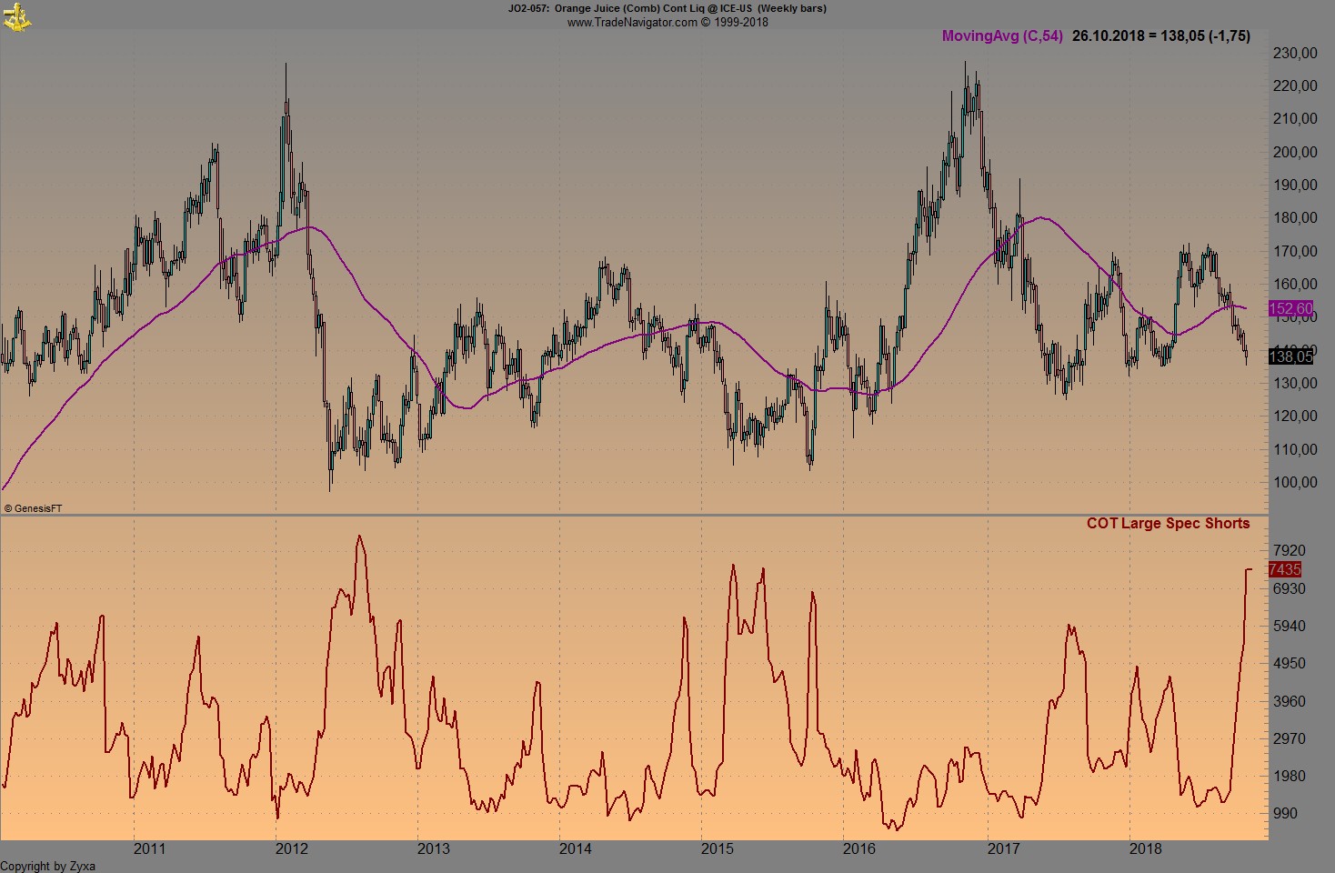 Trading, die echte Realität 1080204