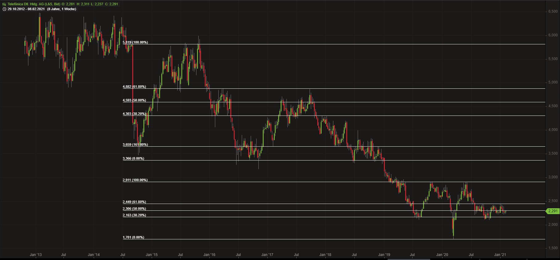 Telefonica Deutschland ..............(WKN: A1J5RX) 1232738