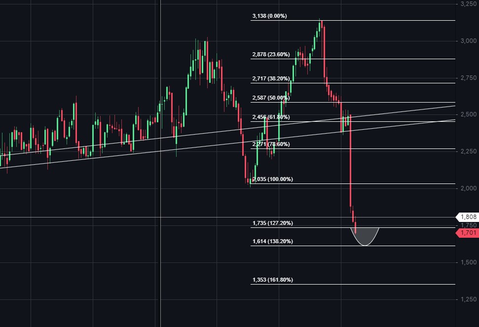 Telefonica Deutschland ..............(WKN: A1J5RX) 1386229