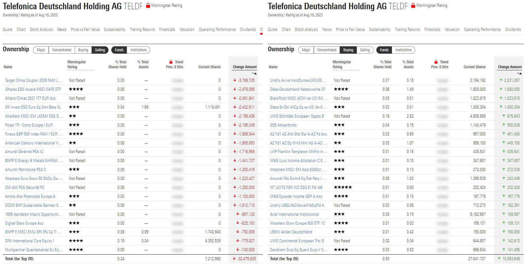 Telefonica Deutschland ..............(WKN: A1J5RX) 1386274