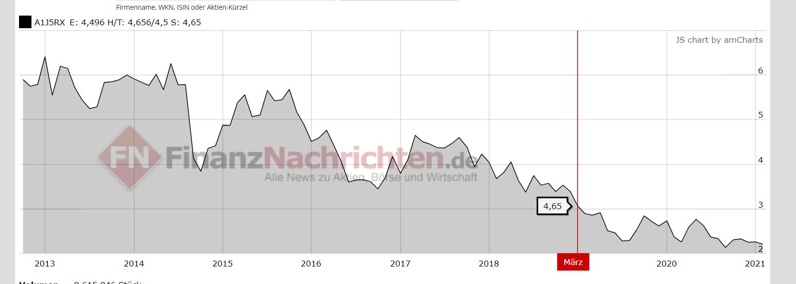 Telefonica Deutschland ..............(WKN: A1J5RX) 1237119