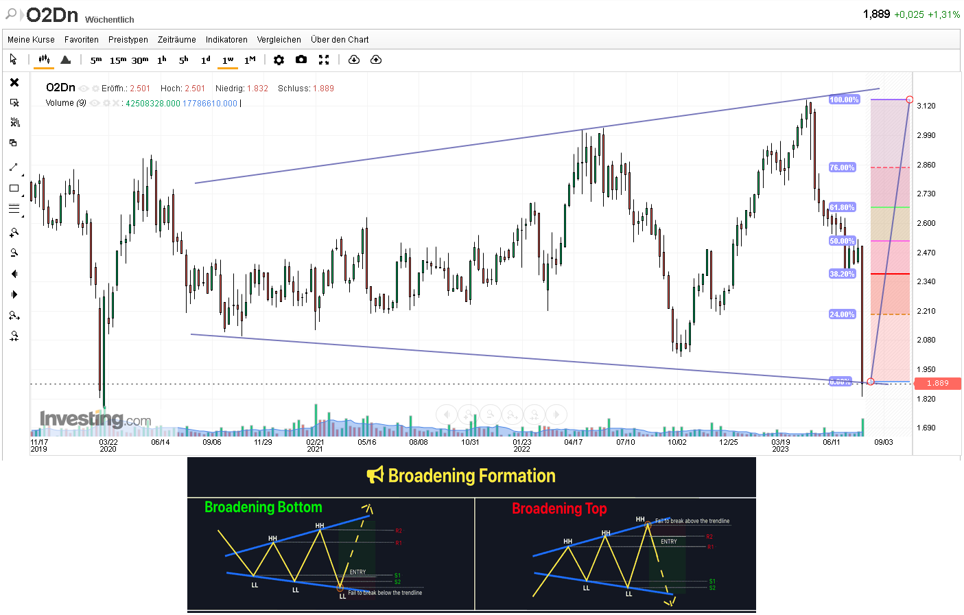 Daimler und andere Aktien und Finanz-Produkte 1384625