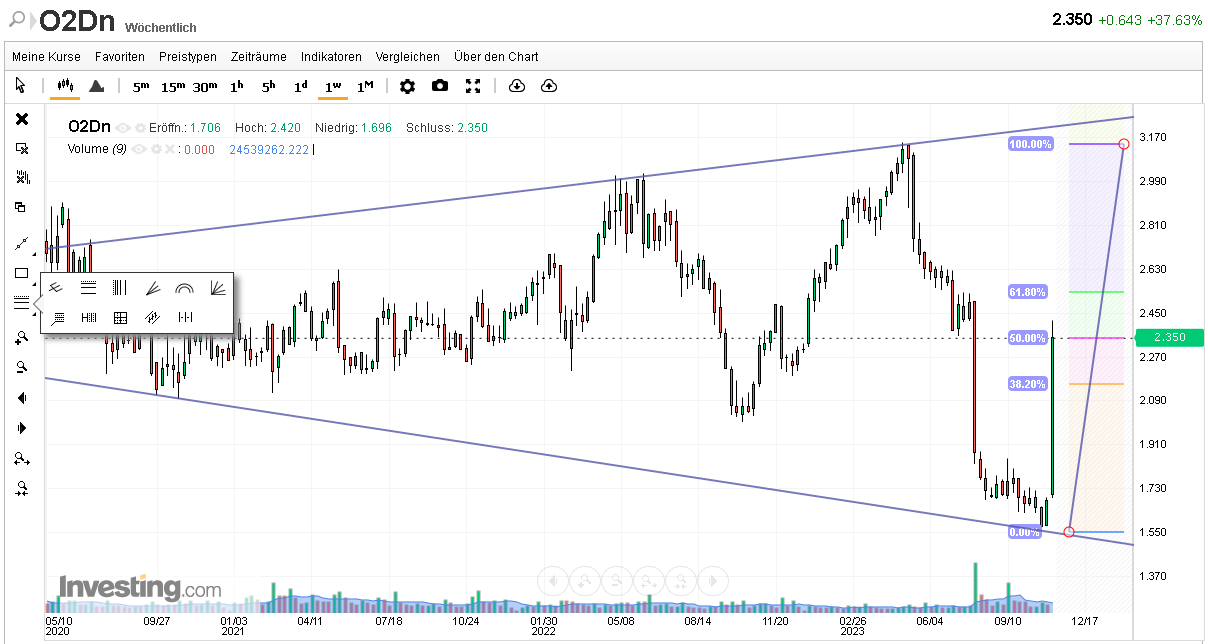 Daimler und andere Aktien und Finanz-Produkte 1397154