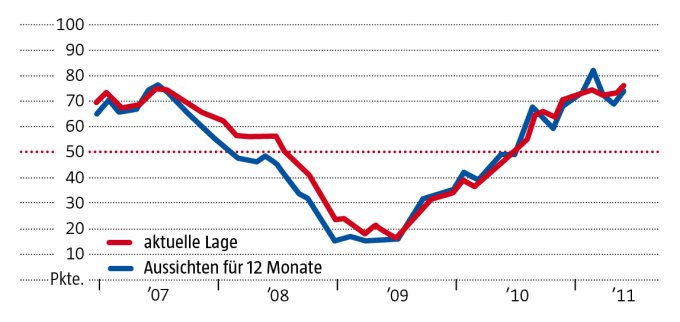 Antizykliker-Thread - v2.0 402871