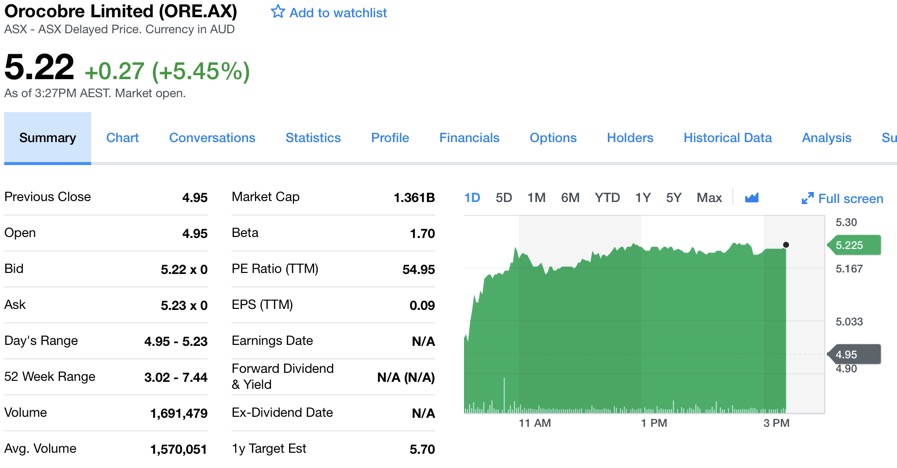 OROCOBRE LTD - Neuer Stern am Lithiumhimmel (?) 1059355
