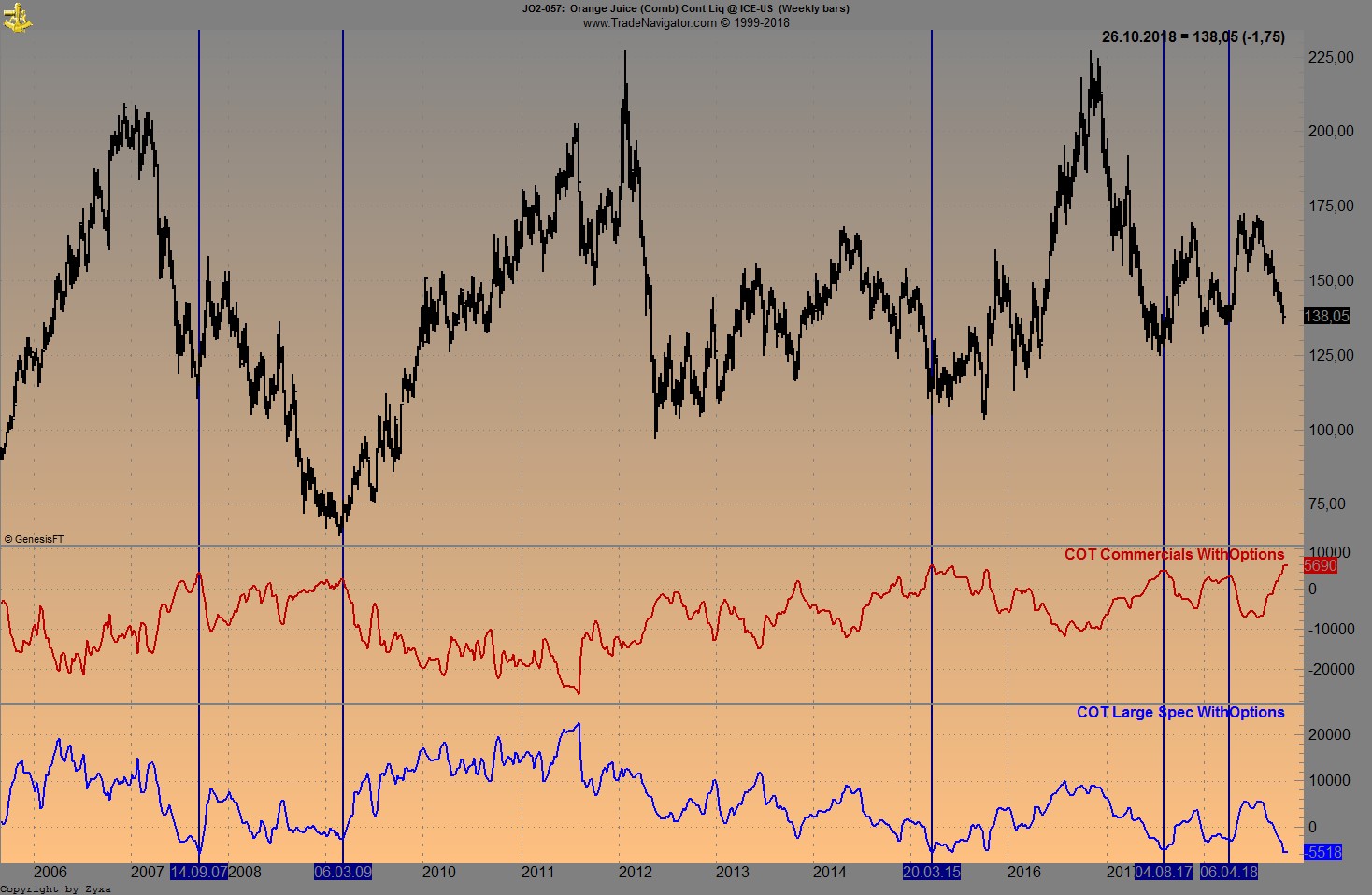 Trading, die echte Realität 1080203