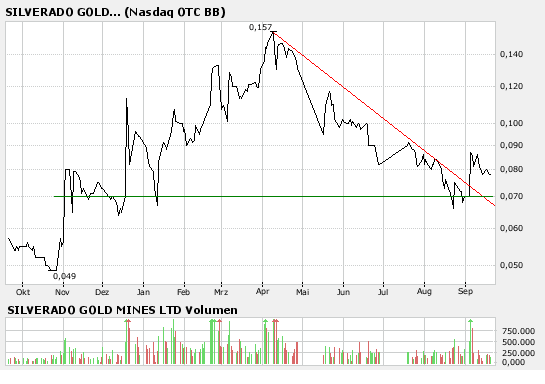 silverado goldmines (867737) 121009