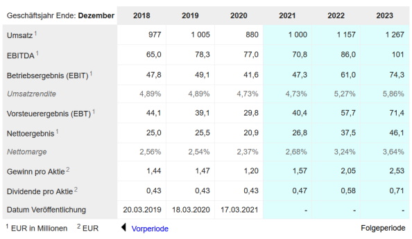 Daimler und andere Aktien und Finanz-Produkte 1294476