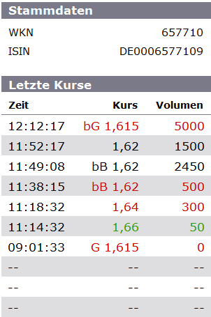 Nanorepro Durchbruch in 2011 ?? 589194